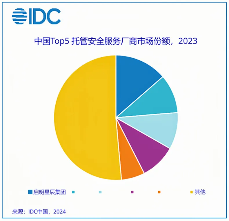 c7c7����ƽ̨(�й���)��¼�������