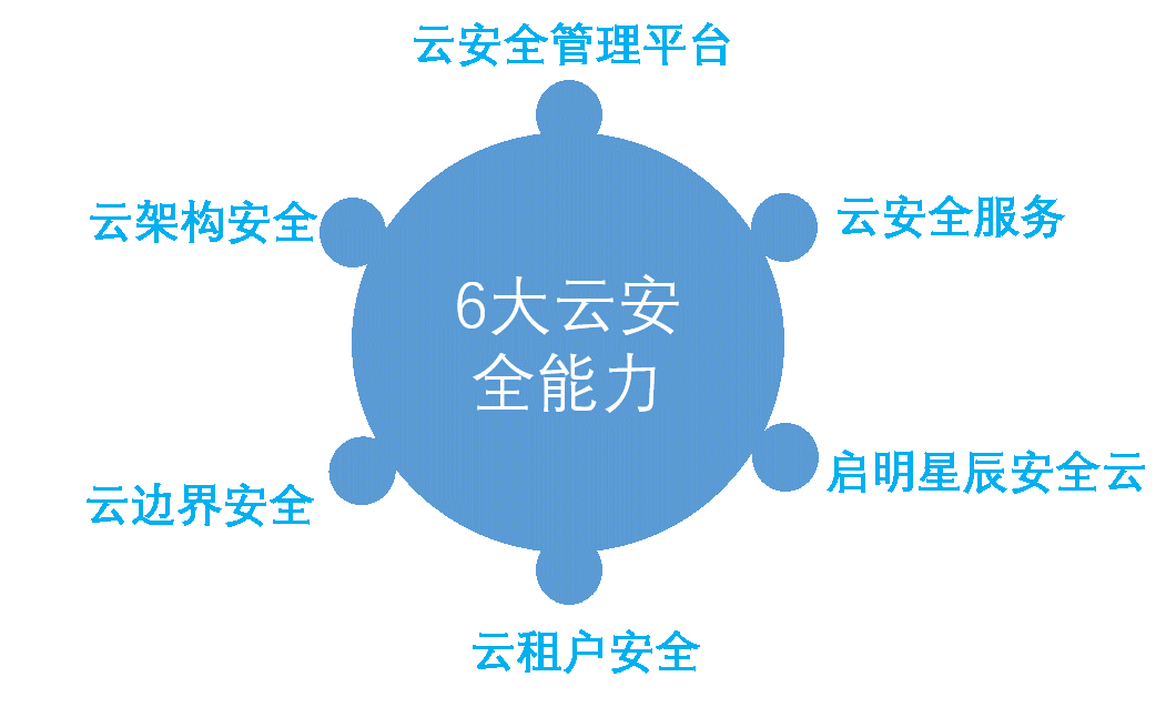 c7c7����ƽ̨(�й���)��¼�������