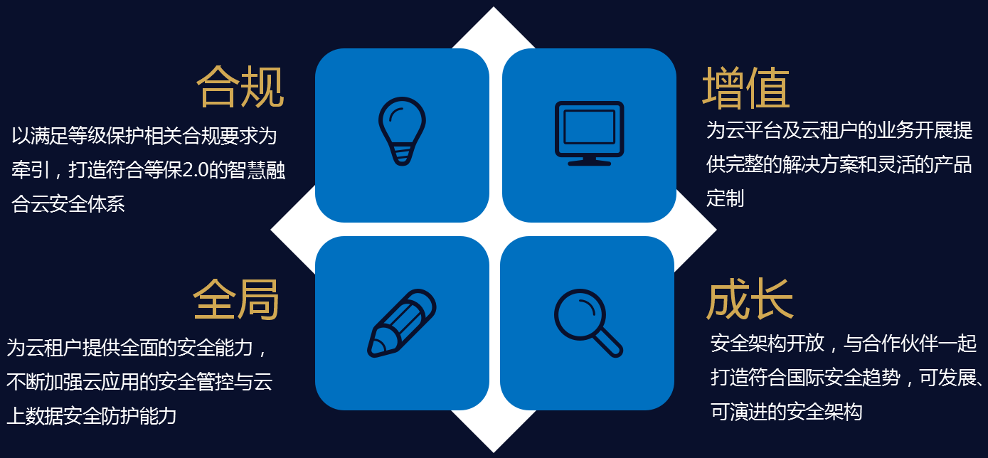 c7c7����ƽ̨(�й���)��¼�������