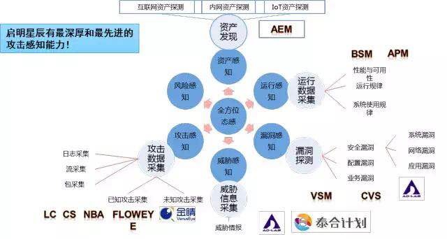 c7c7����ƽ̨(�й���)��¼�������