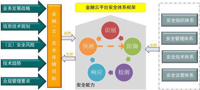 c7c7����ƽ̨(�й���)��¼�������