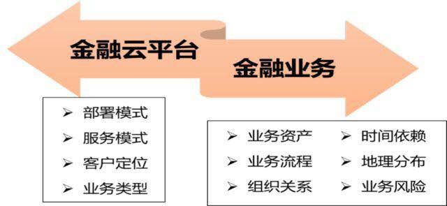 c7c7����ƽ̨(�й���)��¼�������