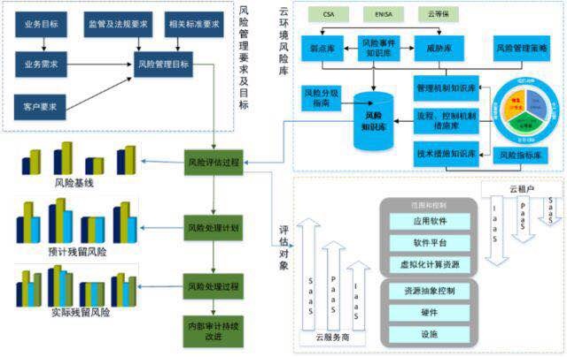 c7c7����ƽ̨(�й���)��¼�������