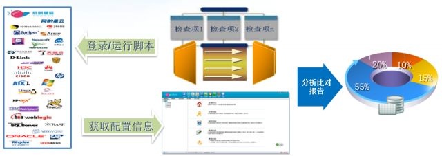 c7c7����ƽ̨(�й���)��¼�������