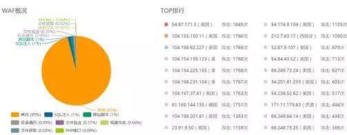 c7c7����ƽ̨(�й���)��¼�������