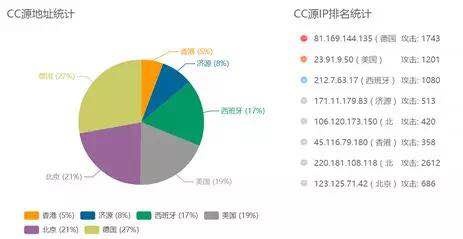 c7c7����ƽ̨(�й���)��¼�������