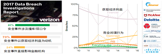 c7c7����ƽ̨(�й���)��¼�������