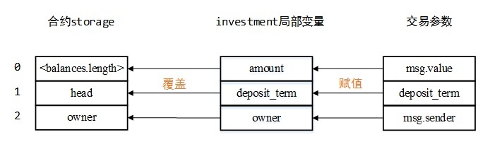 c7c7����ƽ̨(�й���)��¼�������