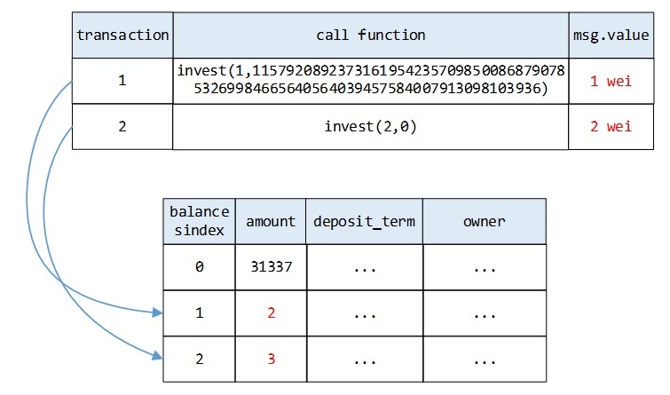 c7c7����ƽ̨(�й���)��¼�������