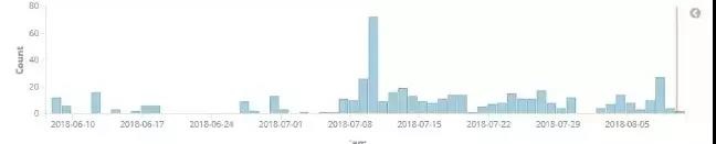 c7c7����ƽ̨(�й���)��¼�������