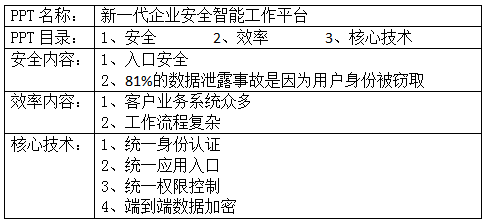 c7c7����ƽ̨(�й���)��¼�������