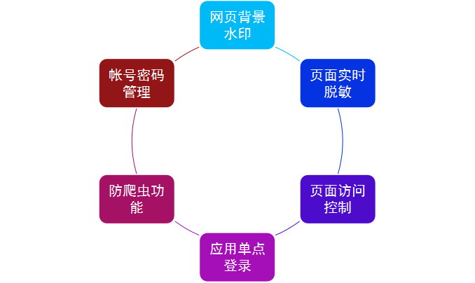 c7c7����ƽ̨(�й���)��¼�������