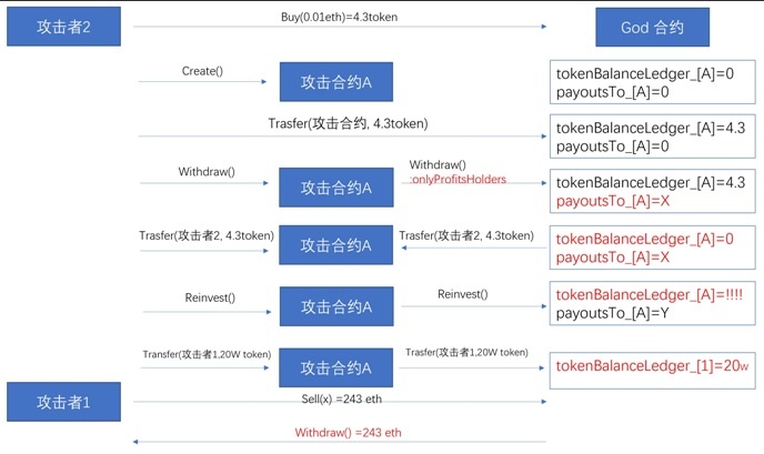 c7c7����ƽ̨(�й���)��¼�������