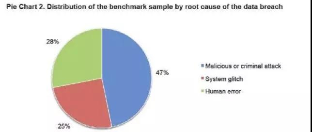 c7c7����ƽ̨(�й���)��¼�������