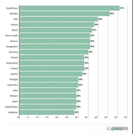 c7c7����ƽ̨(�й���)��¼�������