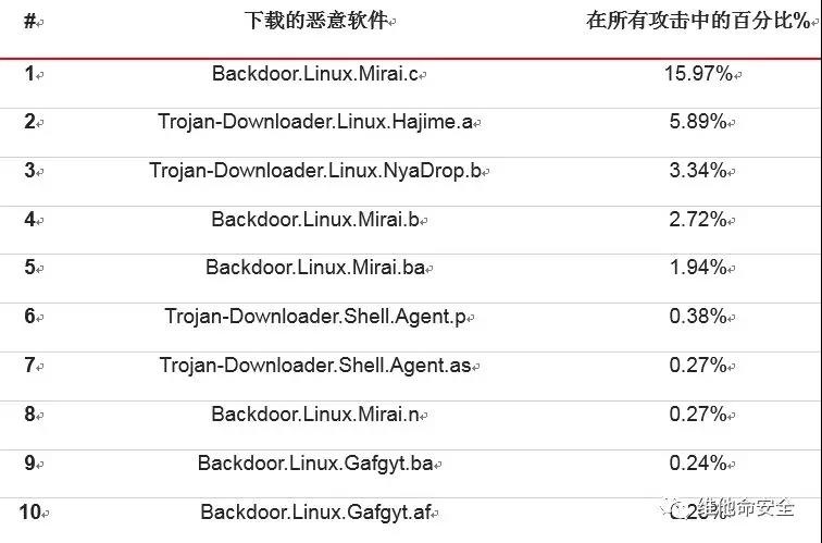 c7c7����ƽ̨(�й���)��¼�������