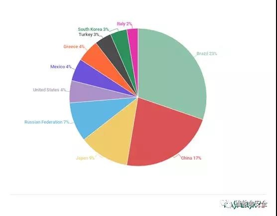 c7c7����ƽ̨(�й���)��¼�������