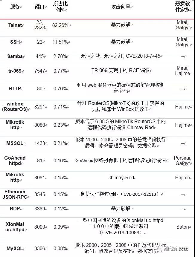 c7c7����ƽ̨(�й���)��¼�������