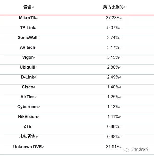 c7c7����ƽ̨(�й���)��¼�������