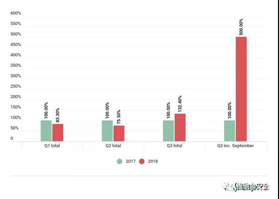 c7c7����ƽ̨(�й���)��¼�������