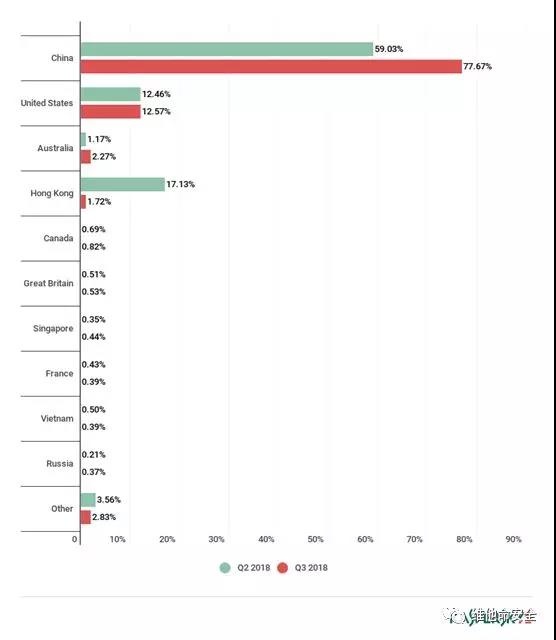 c7c7����ƽ̨(�й���)��¼�������