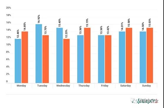 c7c7����ƽ̨(�й���)��¼�������