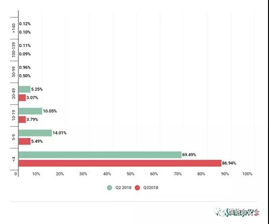c7c7����ƽ̨(�й���)��¼�������