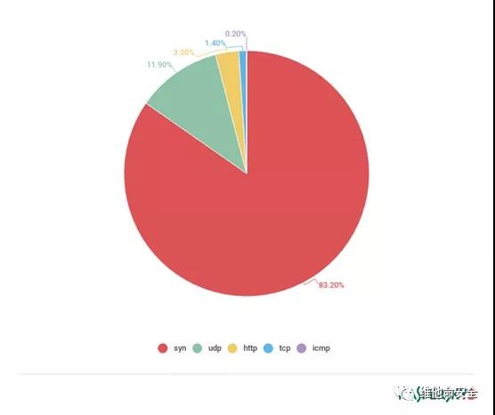 c7c7����ƽ̨(�й���)��¼�������