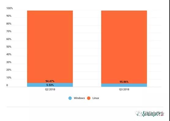 c7c7����ƽ̨(�й���)��¼�������