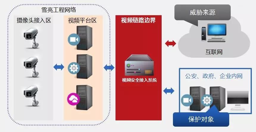 c7c7����ƽ̨(�й���)��¼�������