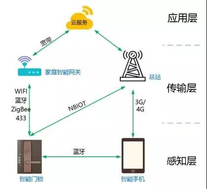 c7c7����ƽ̨(�й���)��¼�������