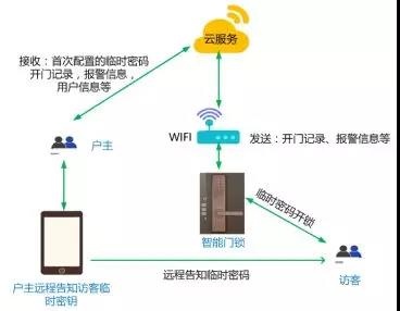 c7c7����ƽ̨(�й���)��¼�������