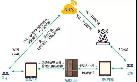 c7c7����ƽ̨(�й���)��¼�������