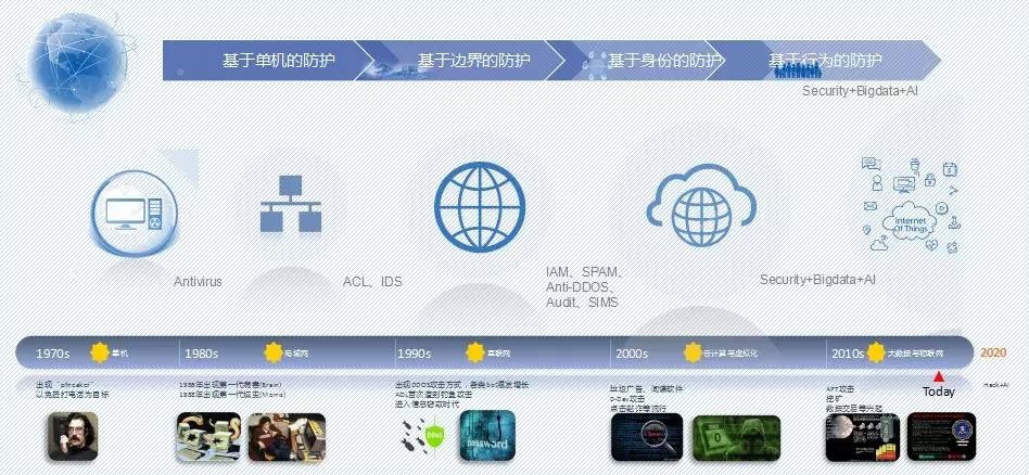 c7c7����ƽ̨(�й���)��¼�������