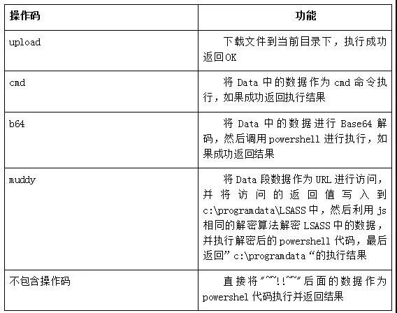 c7c7����ƽ̨(�й���)��¼�������