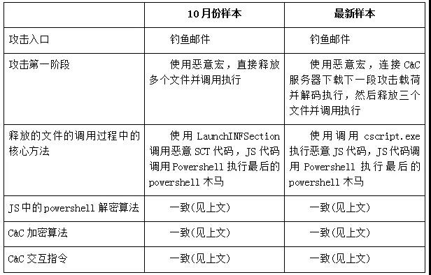 c7c7����ƽ̨(�й���)��¼�������