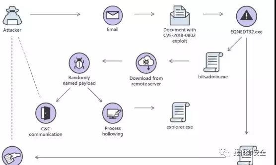 c7c7����ƽ̨(�й���)��¼�������