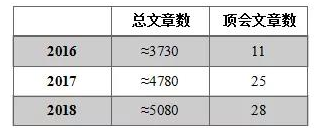 c7c7����ƽ̨(�й���)��¼�������