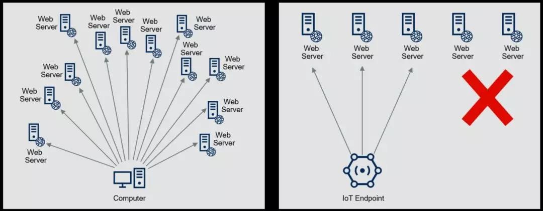 c7c7����ƽ̨(�й���)��¼�������