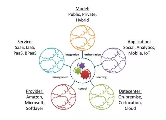 c7c7����ƽ̨(�й���)��¼�������