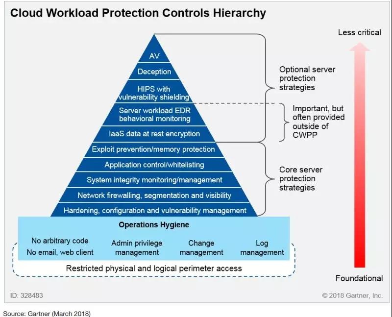 c7c7����ƽ̨(�й���)��¼�������