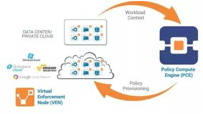 c7c7����ƽ̨(�й���)��¼�������