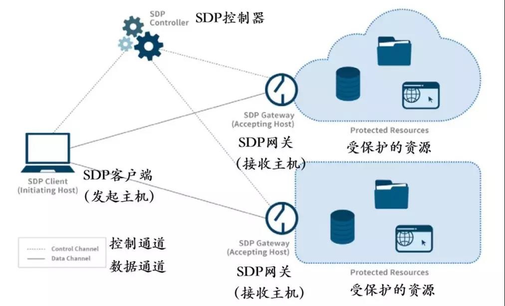 c7c7����ƽ̨(�й���)��¼�������