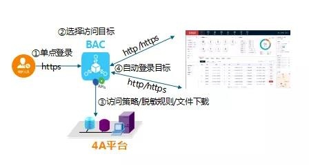 c7c7����ƽ̨(�й���)��¼�������