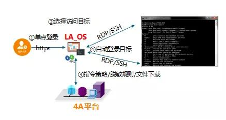 c7c7����ƽ̨(�й���)��¼�������