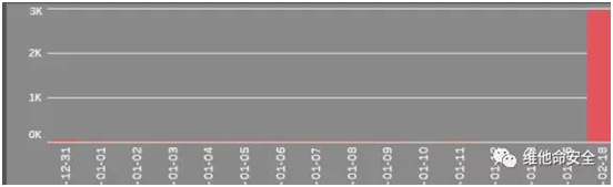 c7c7����ƽ̨(�й���)��¼�������