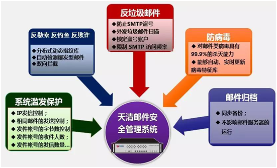 c7c7����ƽ̨(�й���)��¼�������