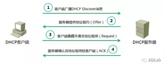 c7c7����ƽ̨(�й���)��¼�������