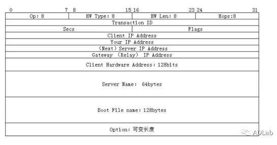 c7c7����ƽ̨(�й���)��¼�������