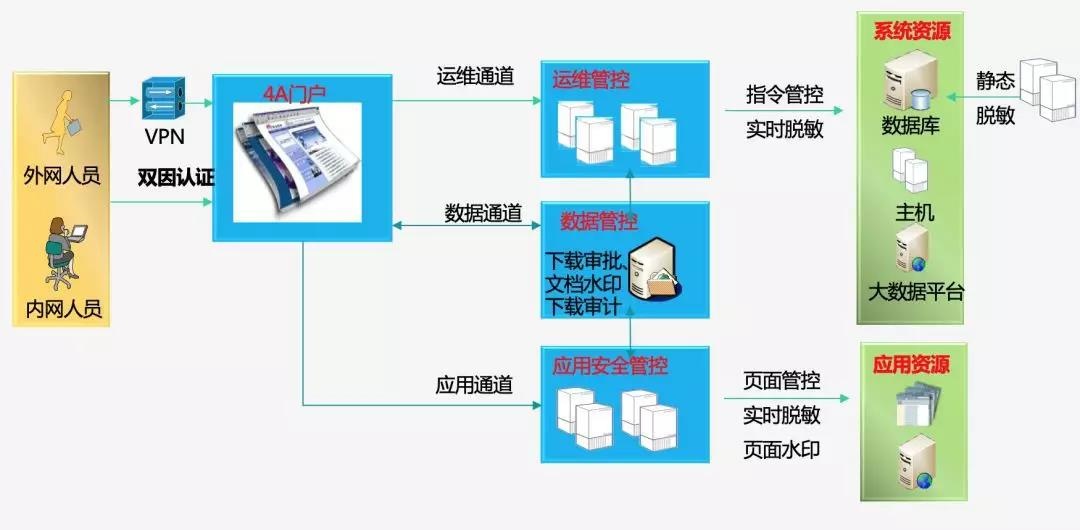 c7c7����ƽ̨(�й���)��¼�������